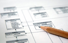 Software Design / Analysis